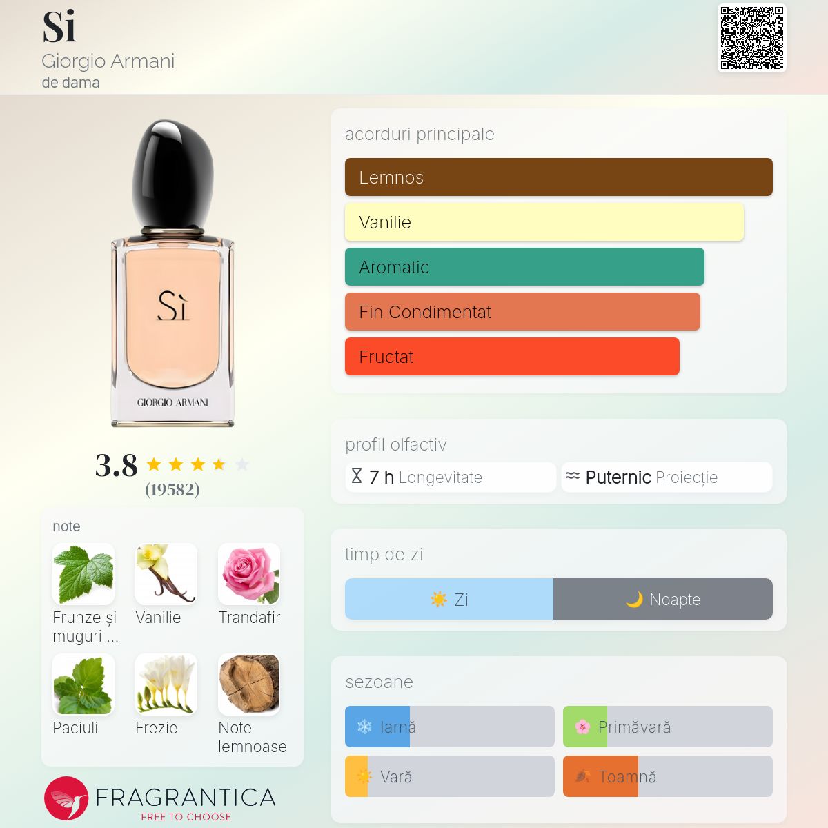 Si Giorgio Armani parfum - un parfum de dama 2013