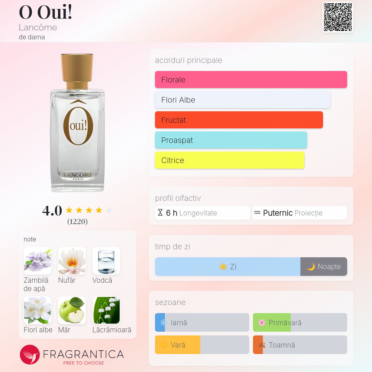 O Oui! Lancôme parfum - un parfum de dama 1999