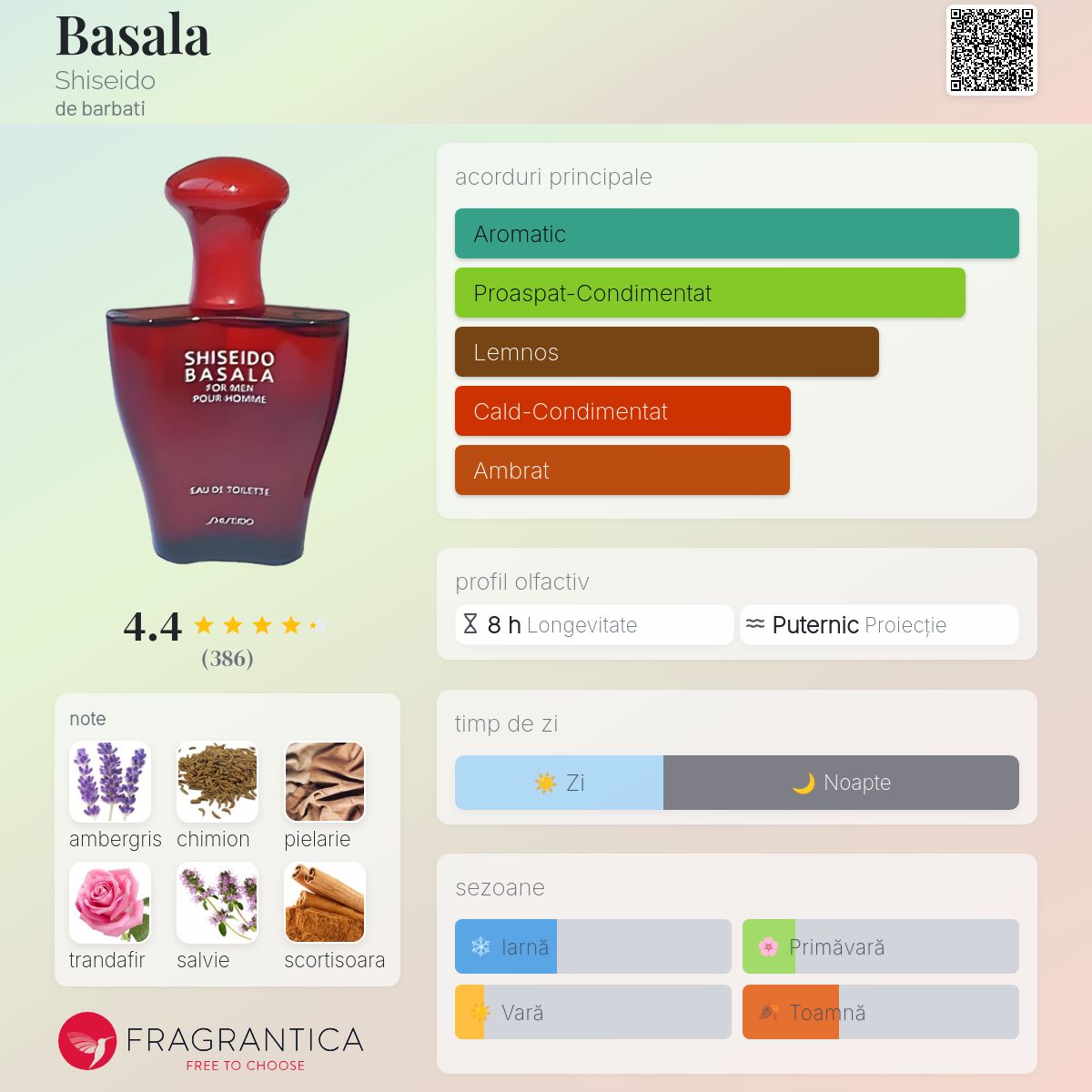 Basala Shiseido colonie - un parfum de barbati 1993