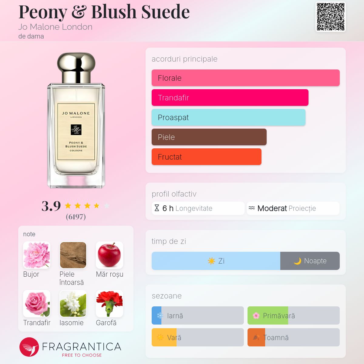 Peony & Blush Suede Jo Malone London parfum - un parfum de dama 2013