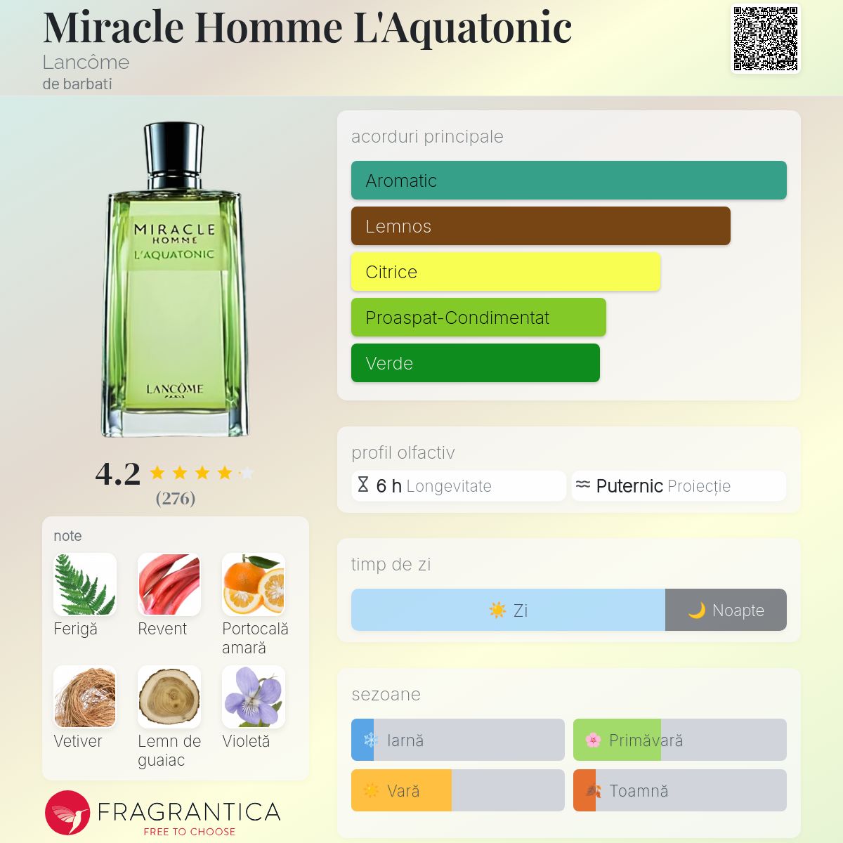 Miracle Homme L'Aquatonic Lancôme colonie - un parfum de barbati 2003