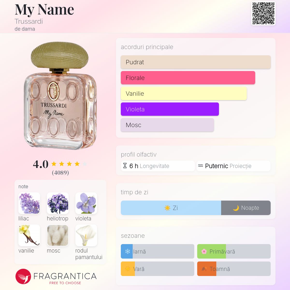 My Name Trussardi parfum - un parfum de dama 2013