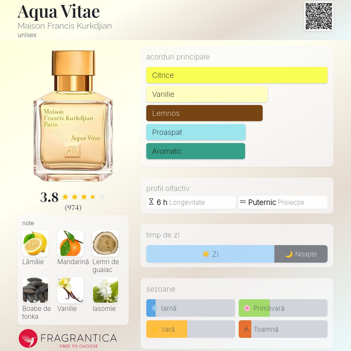 Aqua Vitae Maison Francis Kurkdjian parfum - un parfum unisex 2013