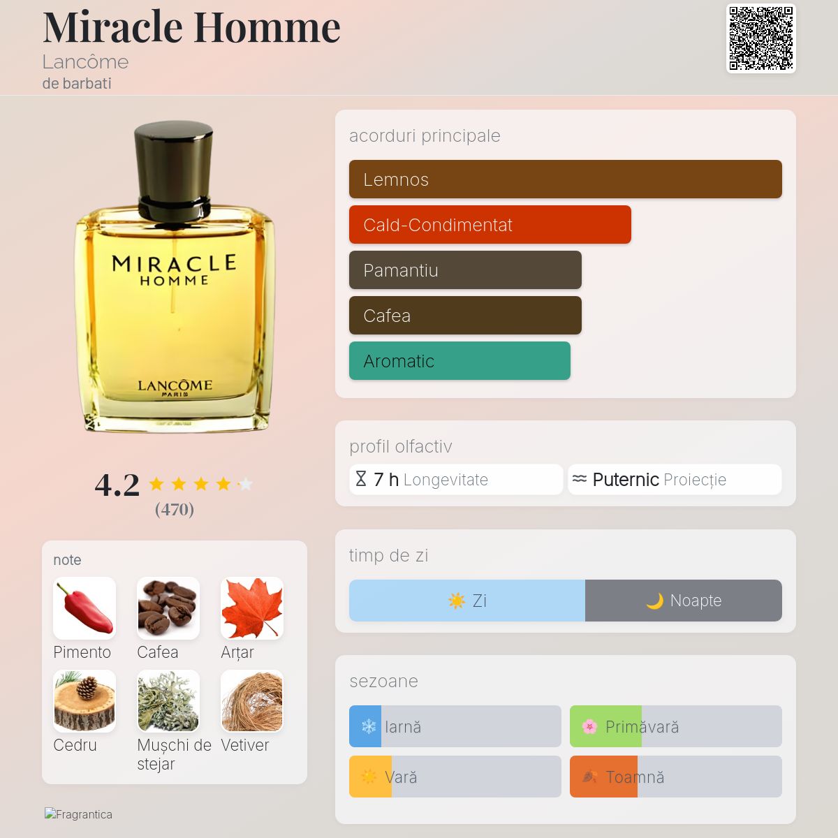 Miracle Homme Lancôme colonie - un parfum de barbati 2001