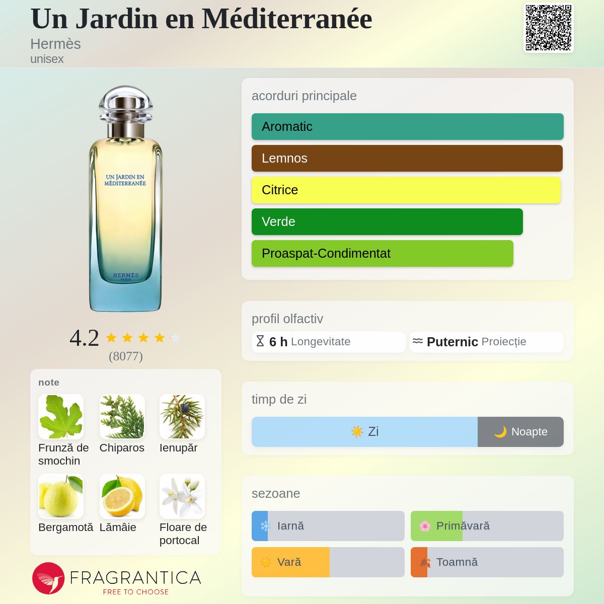 Un Jardin en Méditerranée Hermès parfum - un parfum unisex 2003