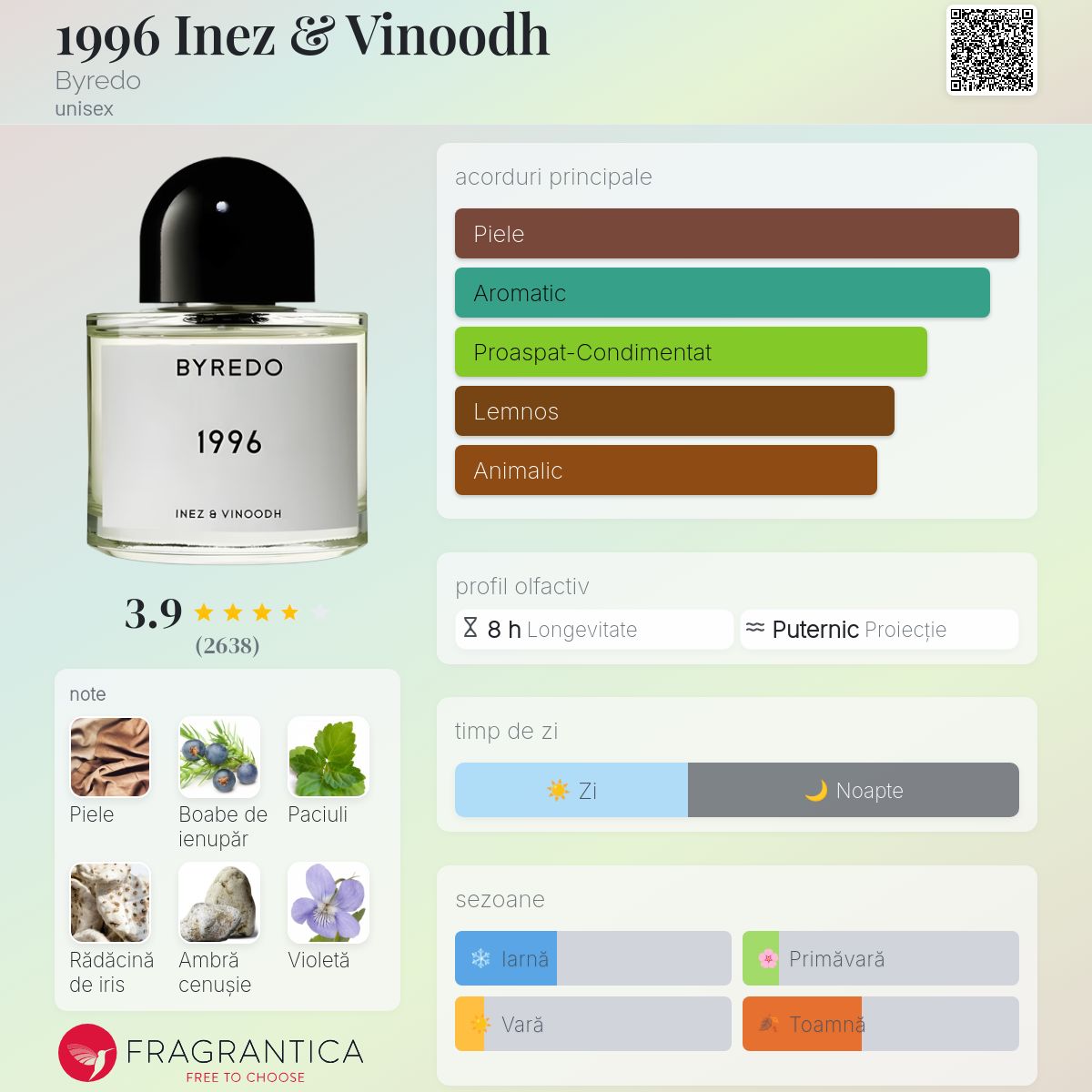 1996 Inez & Vinoodh Byredo parfum - un parfum unisex 2013