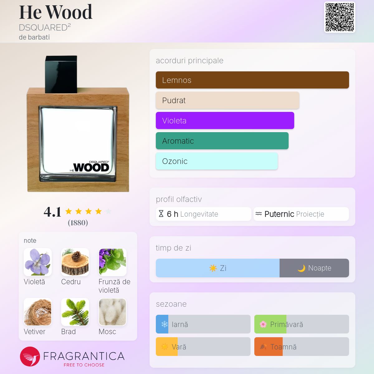 He Wood DSQUARED² colonie - un parfum de barbati 2007