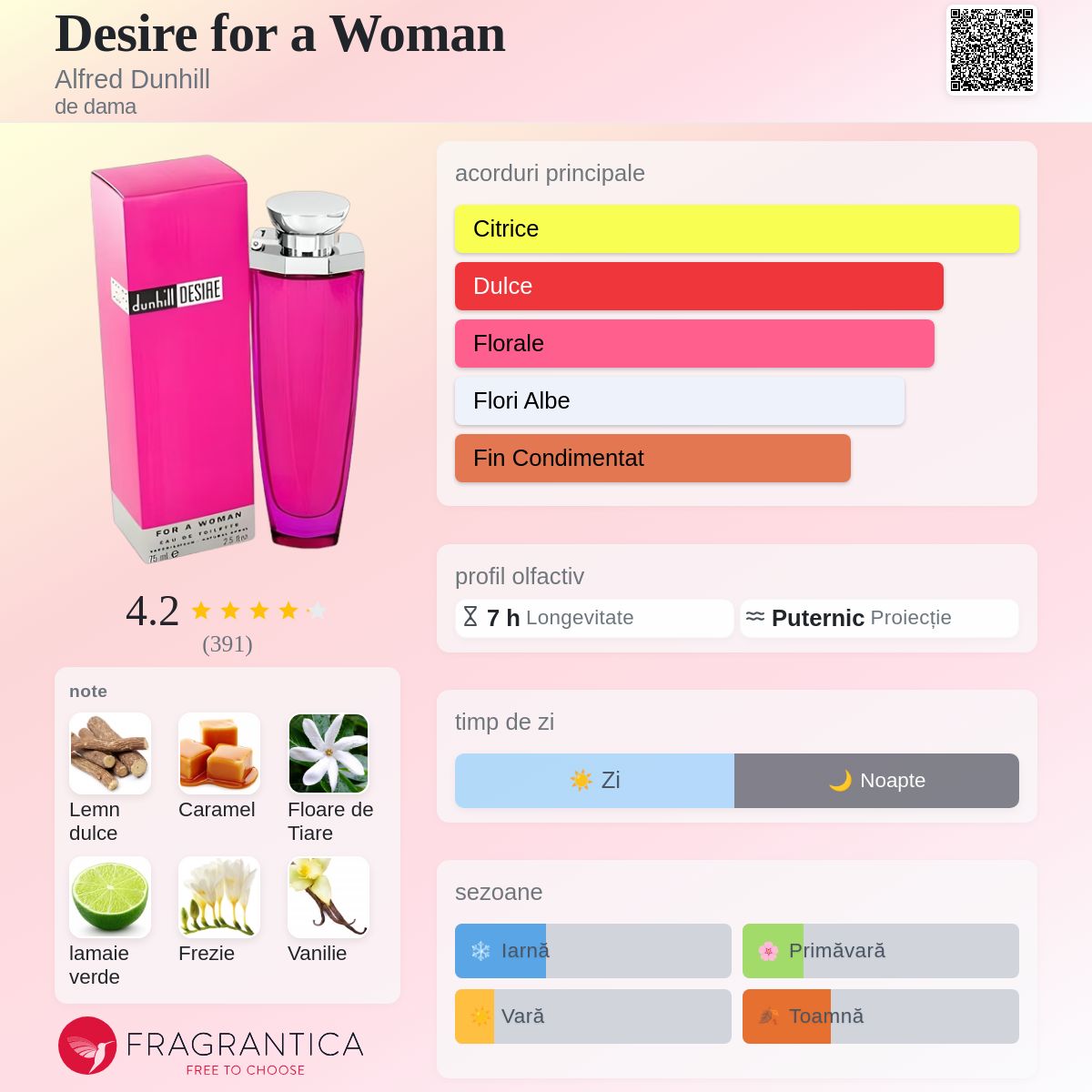 Desire for a Woman Alfred Dunhill parfum - un parfum de dama 2001