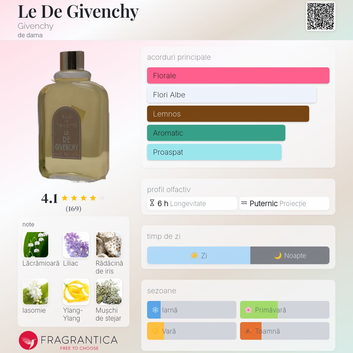 Le De Givenchy Givenchy parfum - un parfum de dama 1957