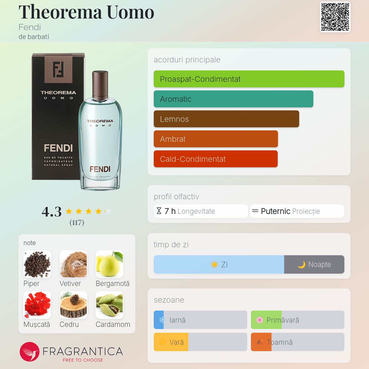 Theorema Uomo Fendi colonie - un parfum de barbati 2001