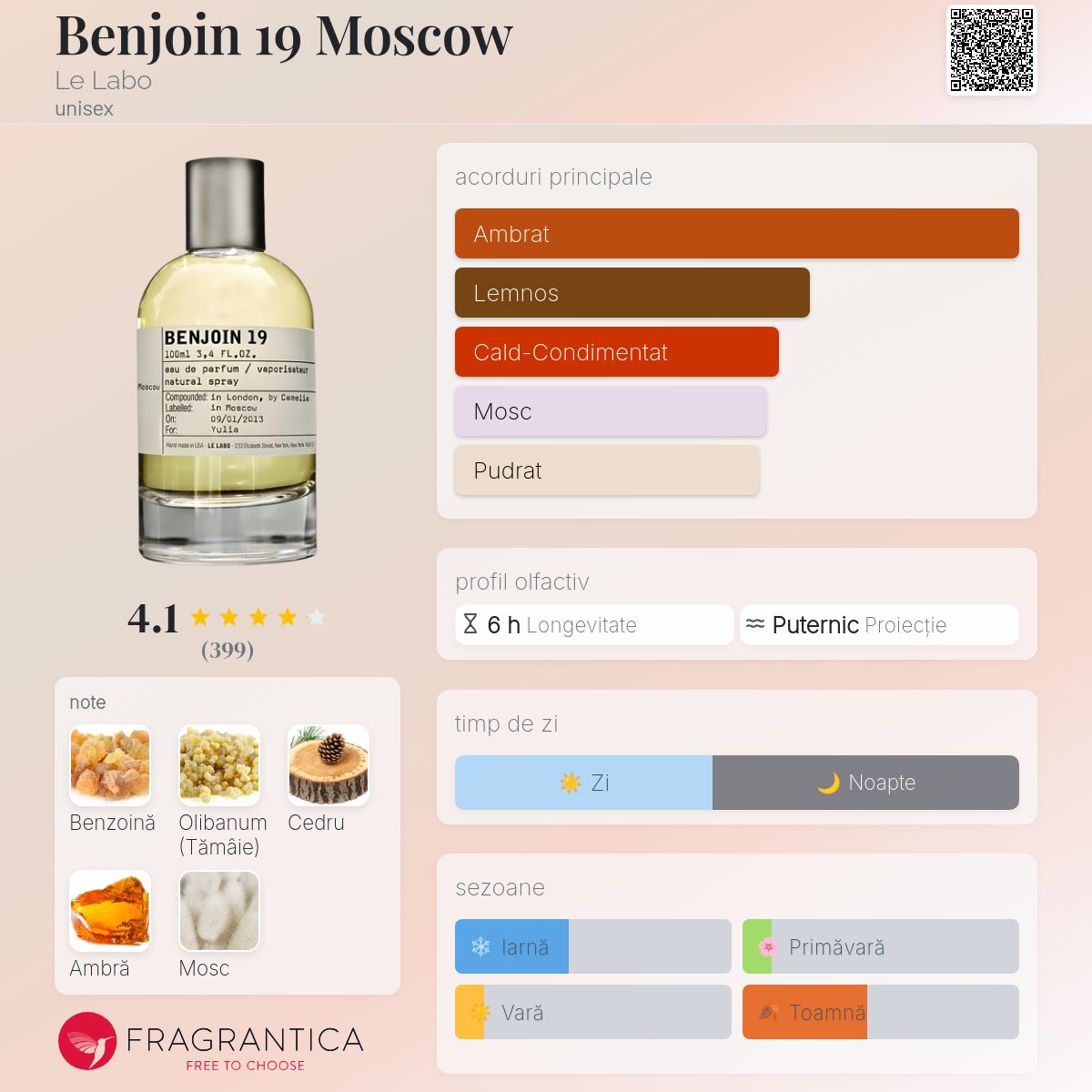 Benjoin 19 Moscow Le Labo parfum - un parfum unisex 2013
