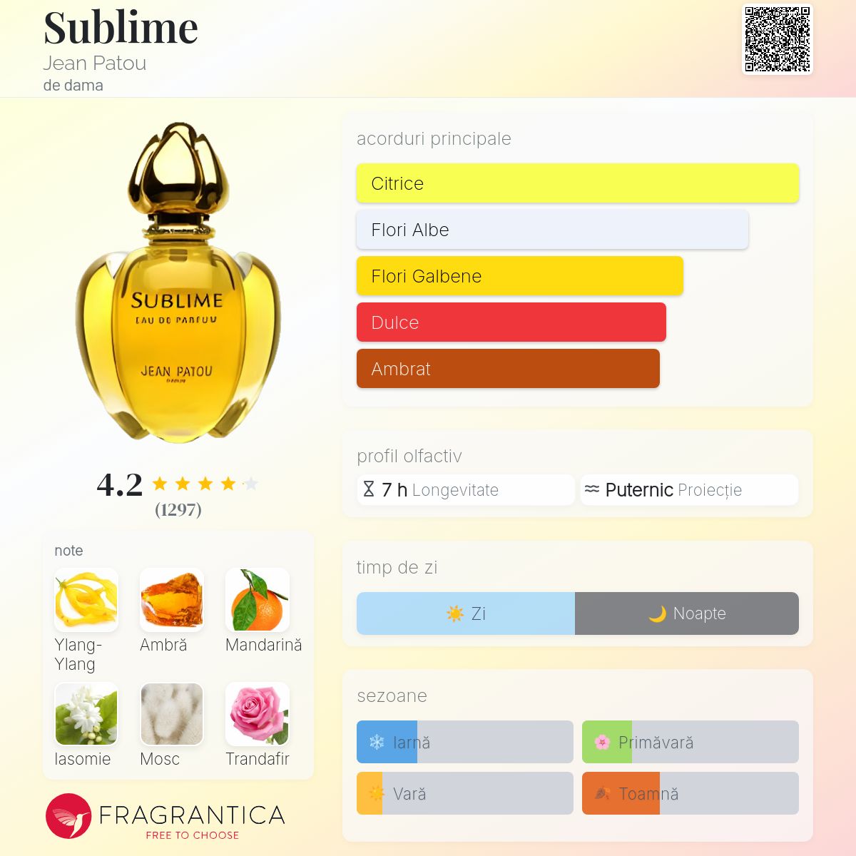 Sublime Jean Patou parfum - un parfum de dama 1992
