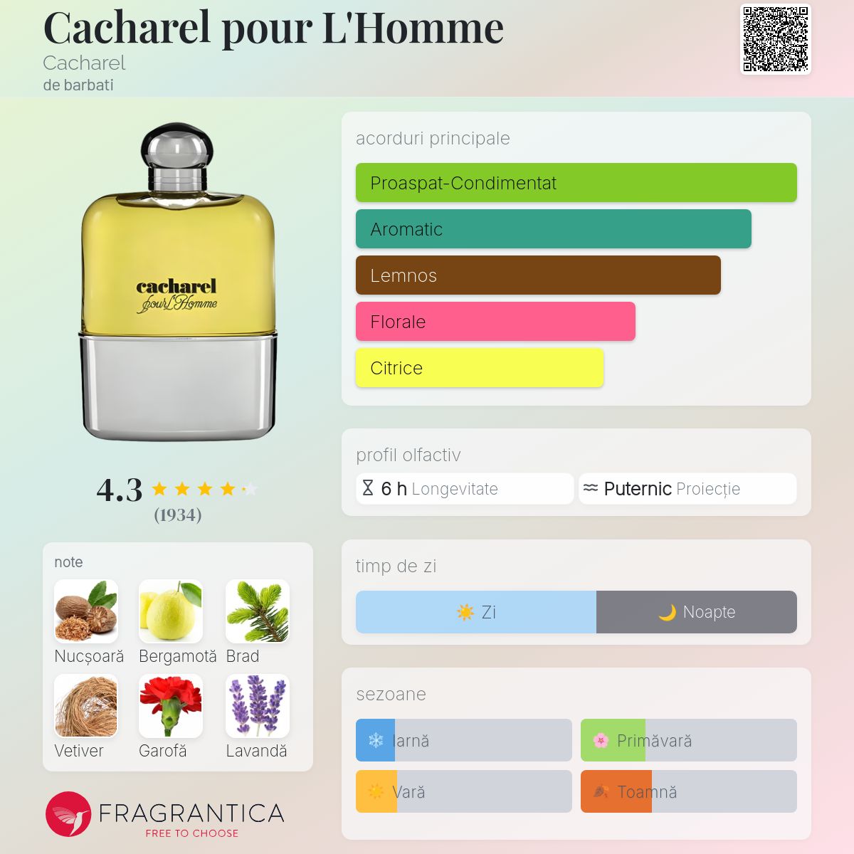 Cacharel pour L'Homme Cacharel colonie - un parfum de barbati 1981