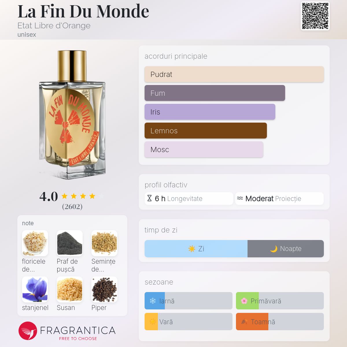La Fin Du Monde Etat Libre d'Orange parfum - un parfum unisex 2013