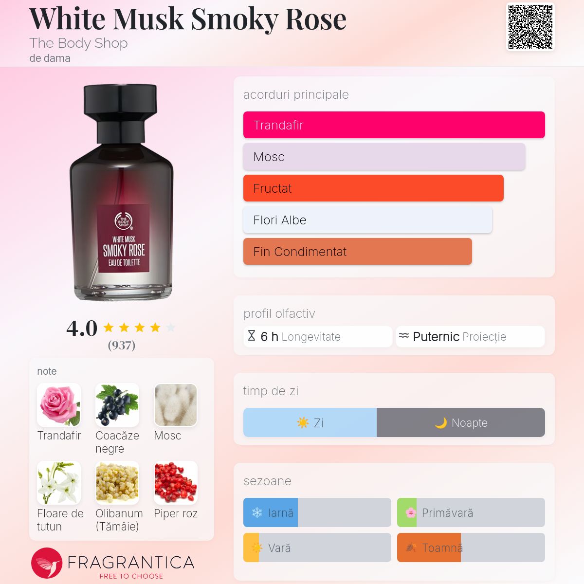 White Musk Smoky Rose The Body Shop parfum - un parfum de dama 2013