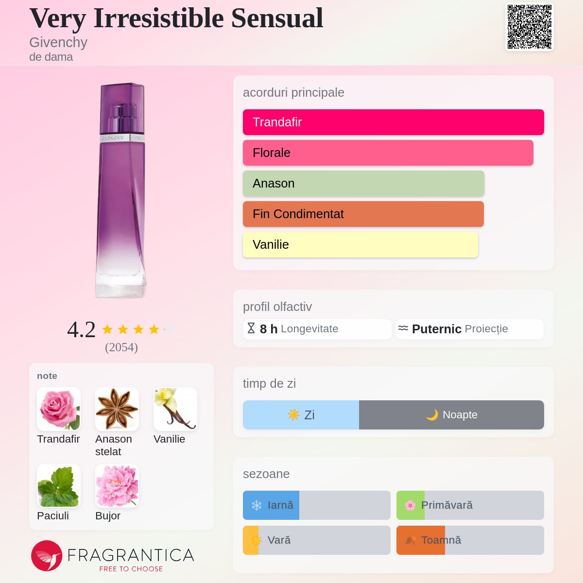 Very Irresistible Sensual Givenchy parfum - un parfum de dama 2005