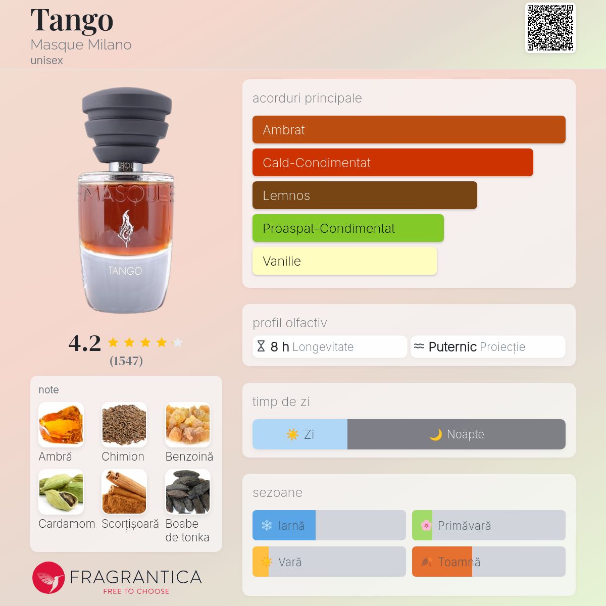 Tango Masque Milano parfum - un parfum unisex 2013
