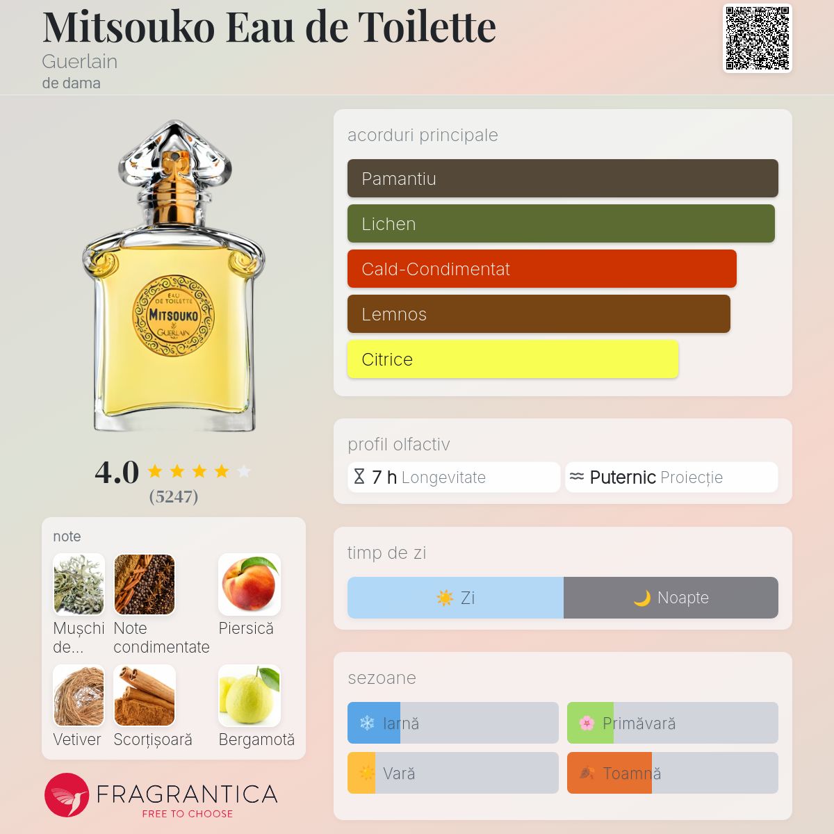 Mitsouko Eau de Toilette Guerlain parfum - un parfum de dama 1919