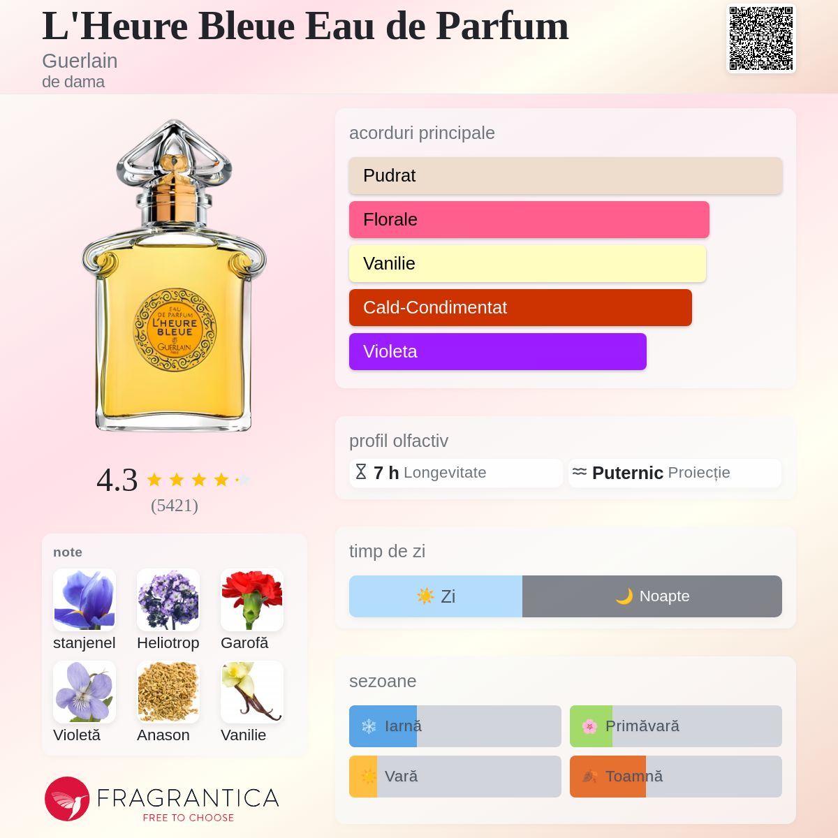 L'Heure Bleue Eau de Parfum Guerlain parfum - un parfum de dama 1912