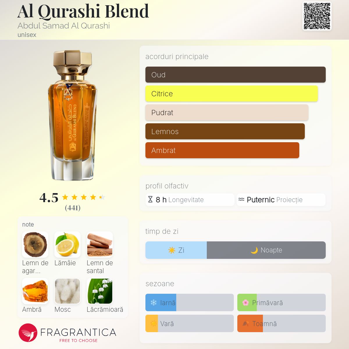 Al Qurashi Blend Abdul Samad Al Qurashi parfum - un parfum unisex