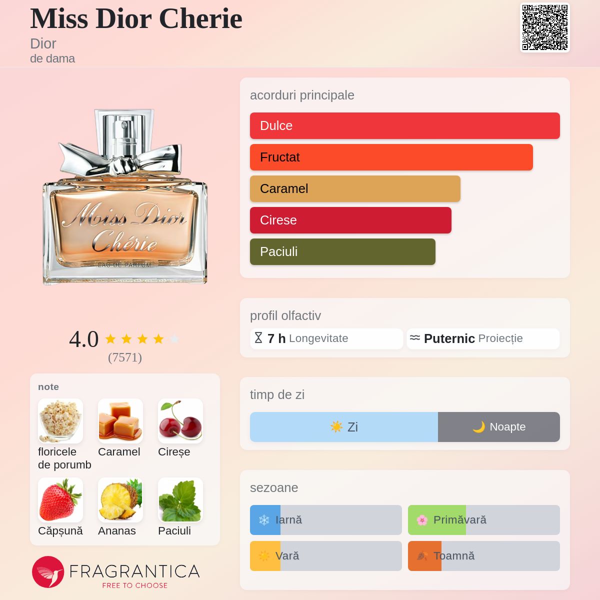 Miss Dior Cherie Dior parfum - un parfum de dama 2005