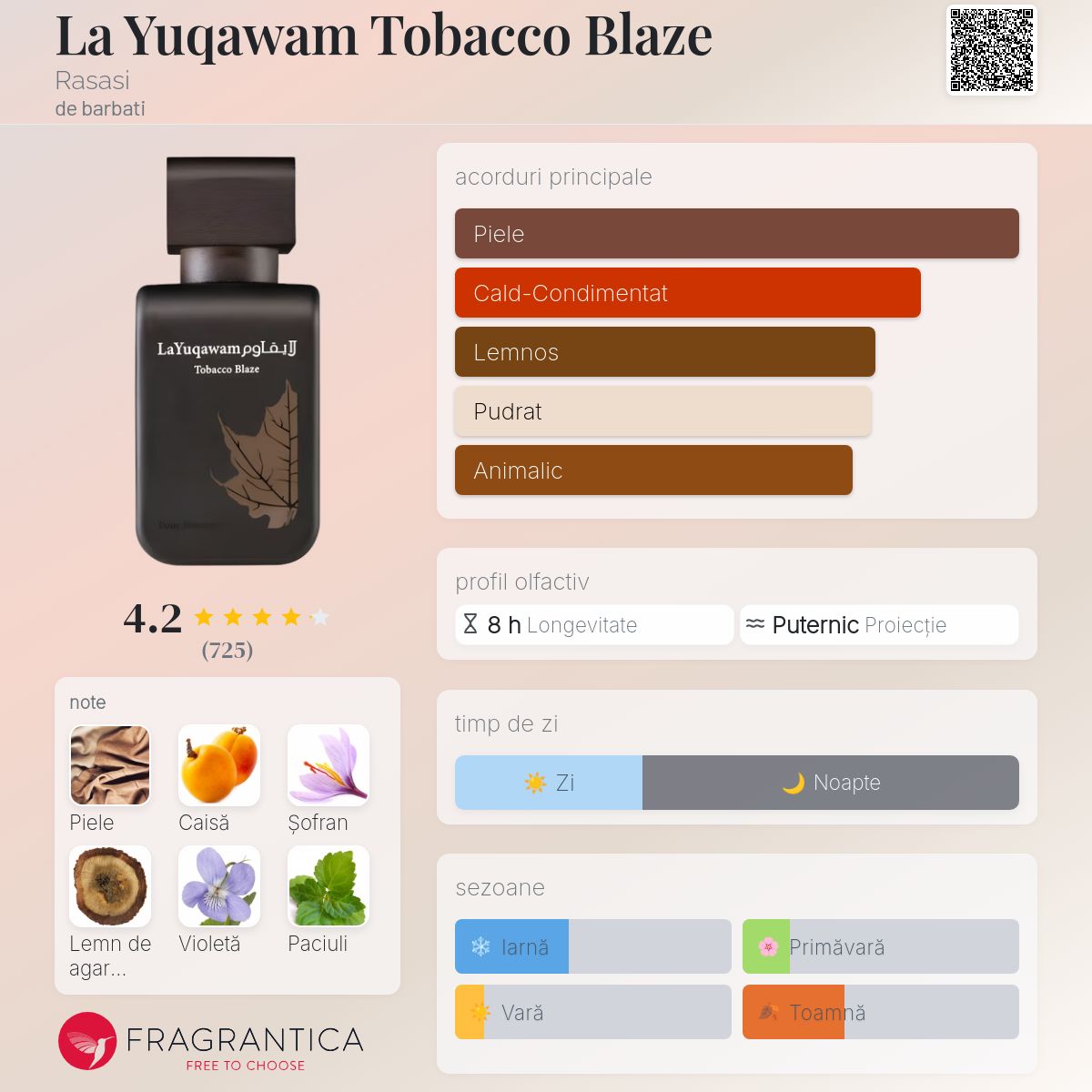 Tobacco Blaze Rasasi colonie - un parfum de barbati 2013