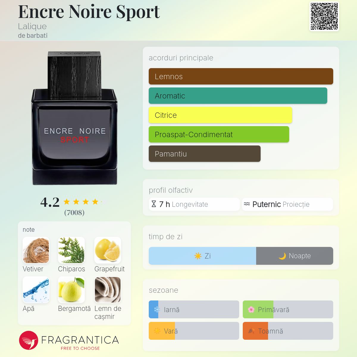 Encre Noire Sport Lalique colonie - un parfum de barbati 2013