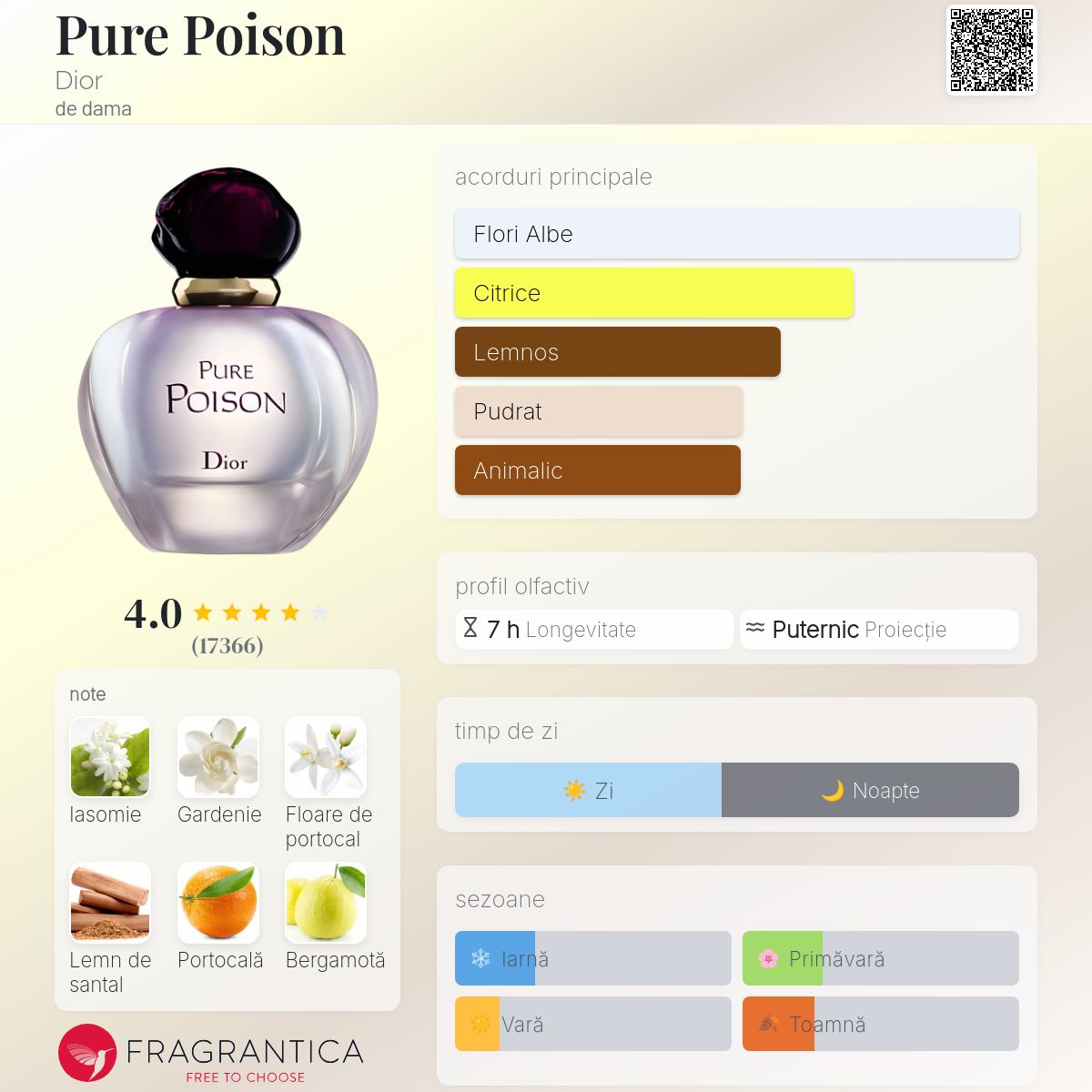 Pure Poison Dior parfum - un parfum de dama 2004