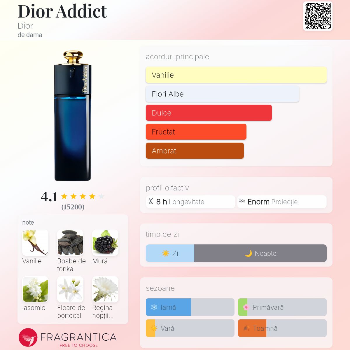 Dior Addict Dior parfum - un parfum de dama 2002