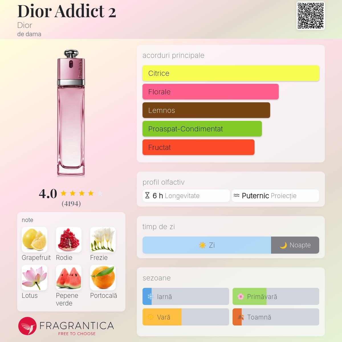 Dior Addict 2 Dior parfum - un parfum de dama 2005