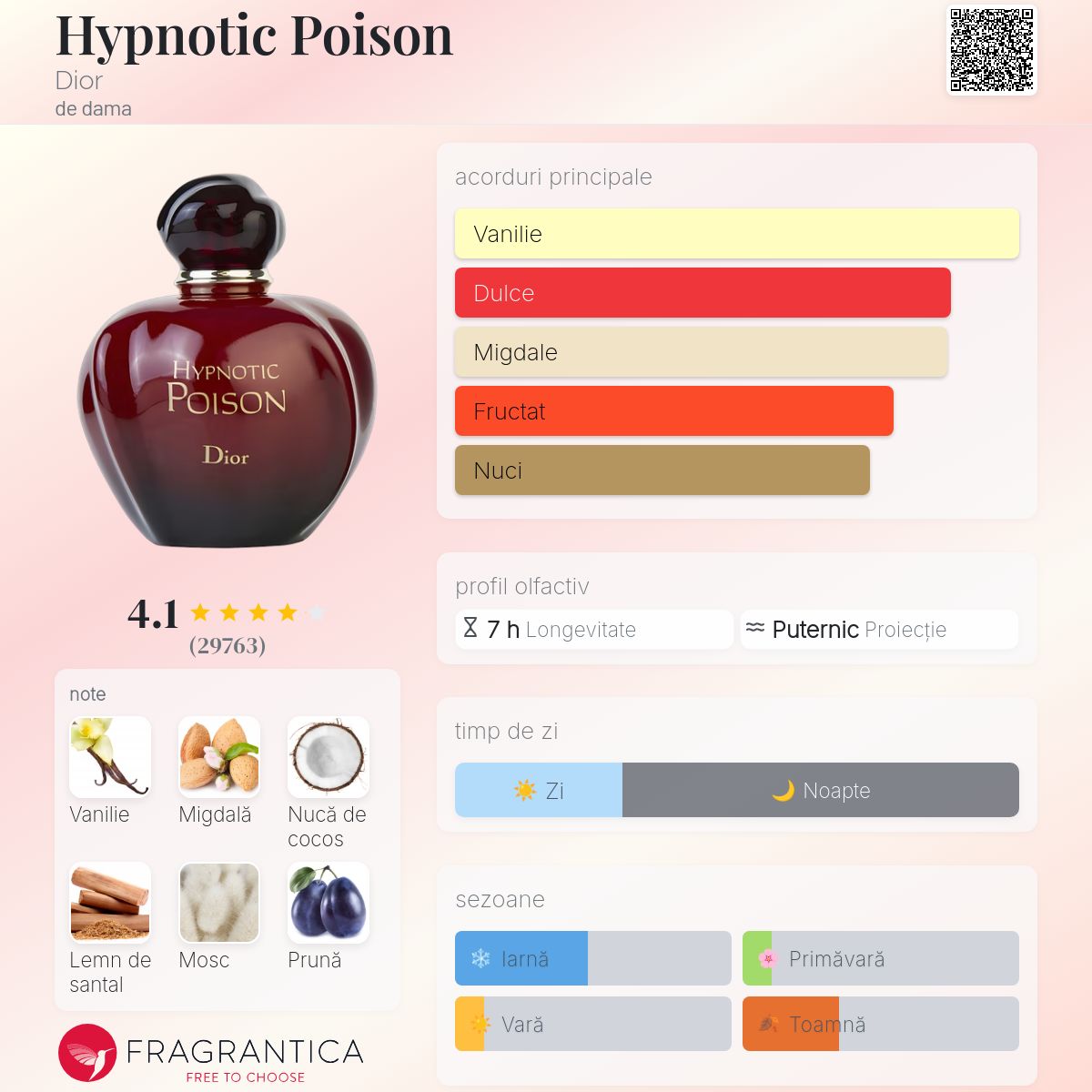 Hypnotic Poison Dior parfum - un parfum de dama 1998