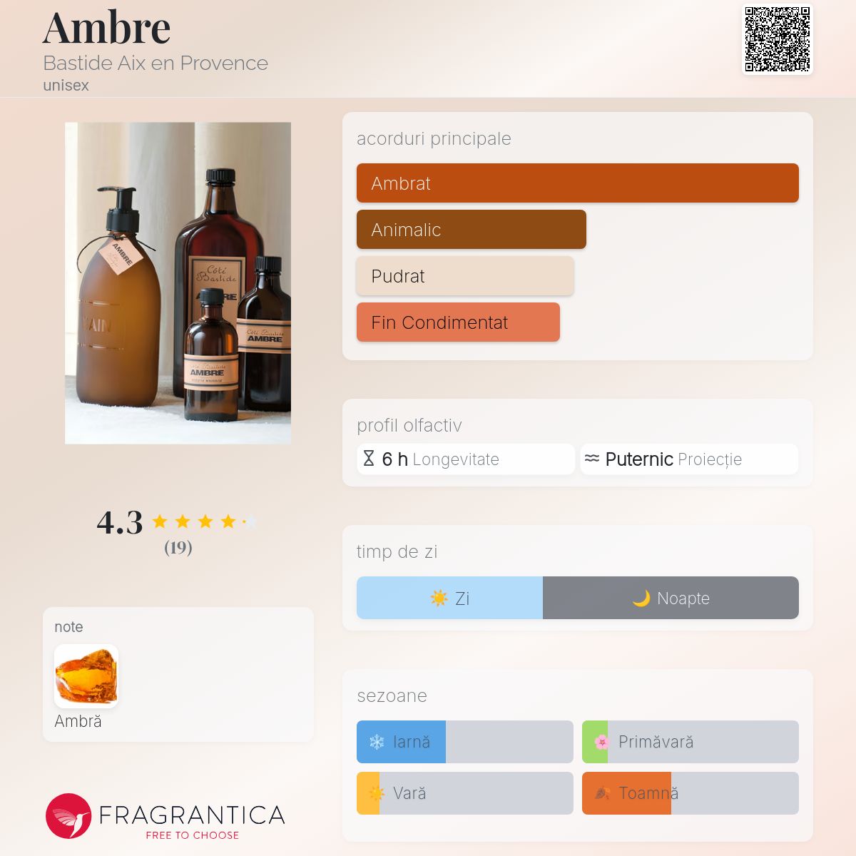 Ambre Bastide Aix en Provence parfum - un parfum unisex