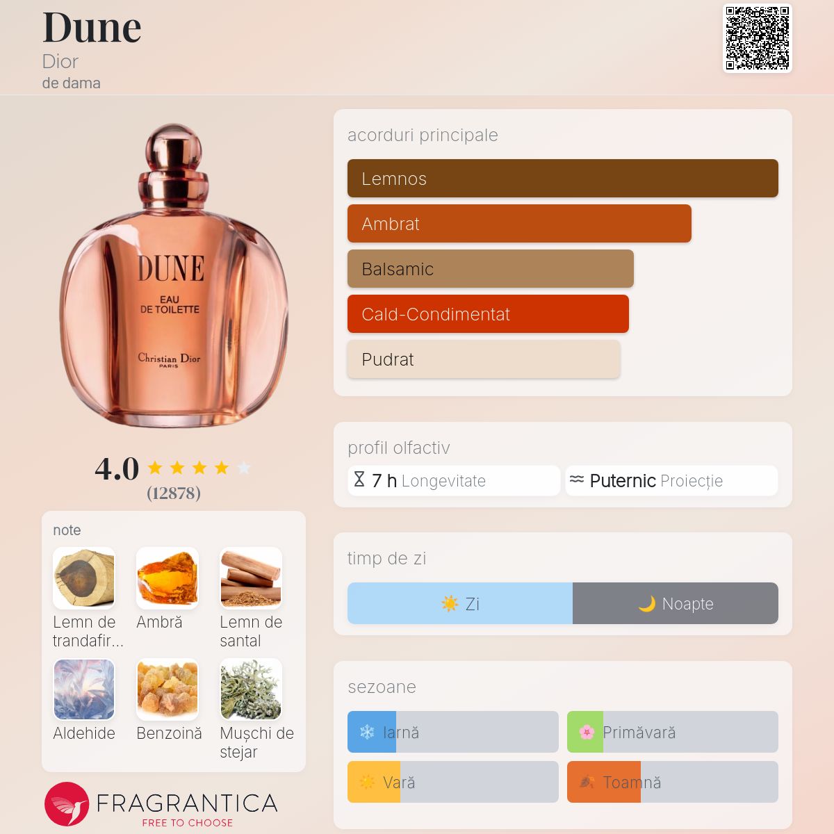Dune Dior parfum - un parfum de dama 1991