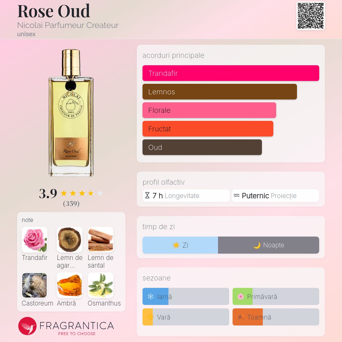 Rose Oud Nicolai Parfumeur Createur parfum - un parfum unisex 2013