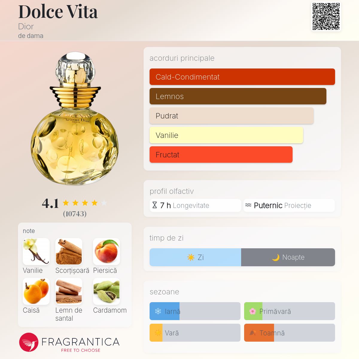 Dolce Vita Dior parfum - un parfum de dama 1994