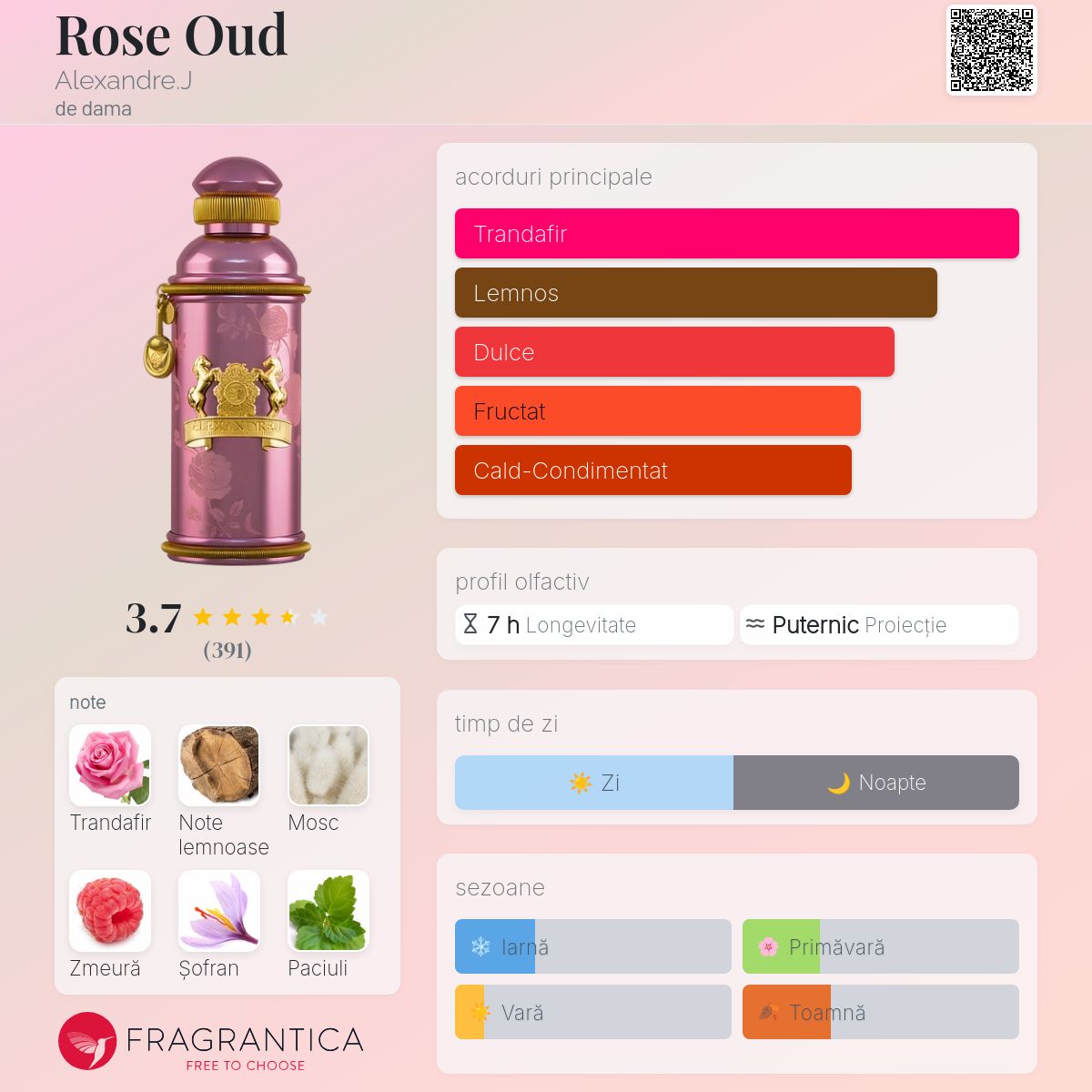Rose Oud Alexandre.J parfum - un parfum de dama 2012