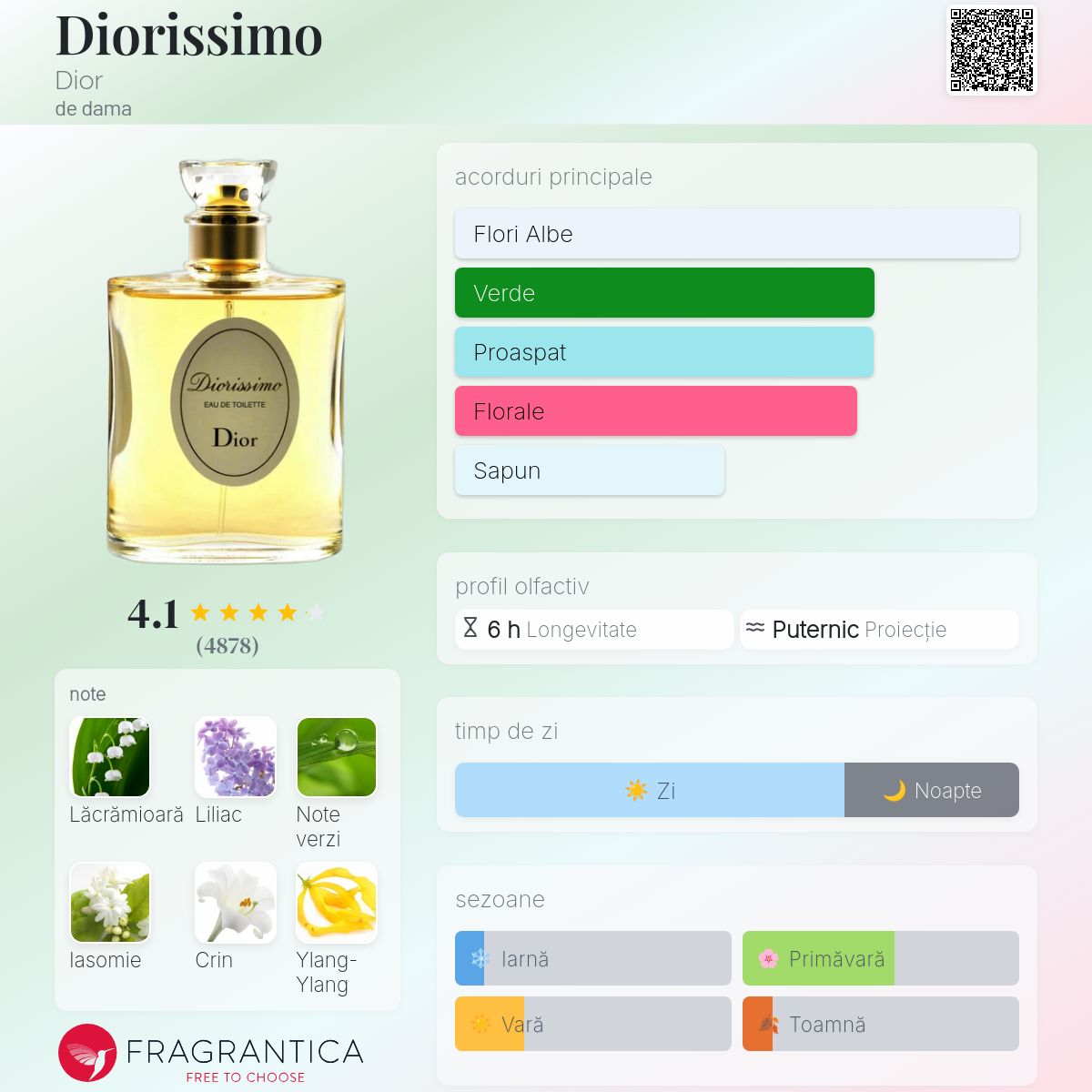 その他 Christian Dior Diorissimo Eau deToilette Diorissimo Eau de Toilette | Dior UK