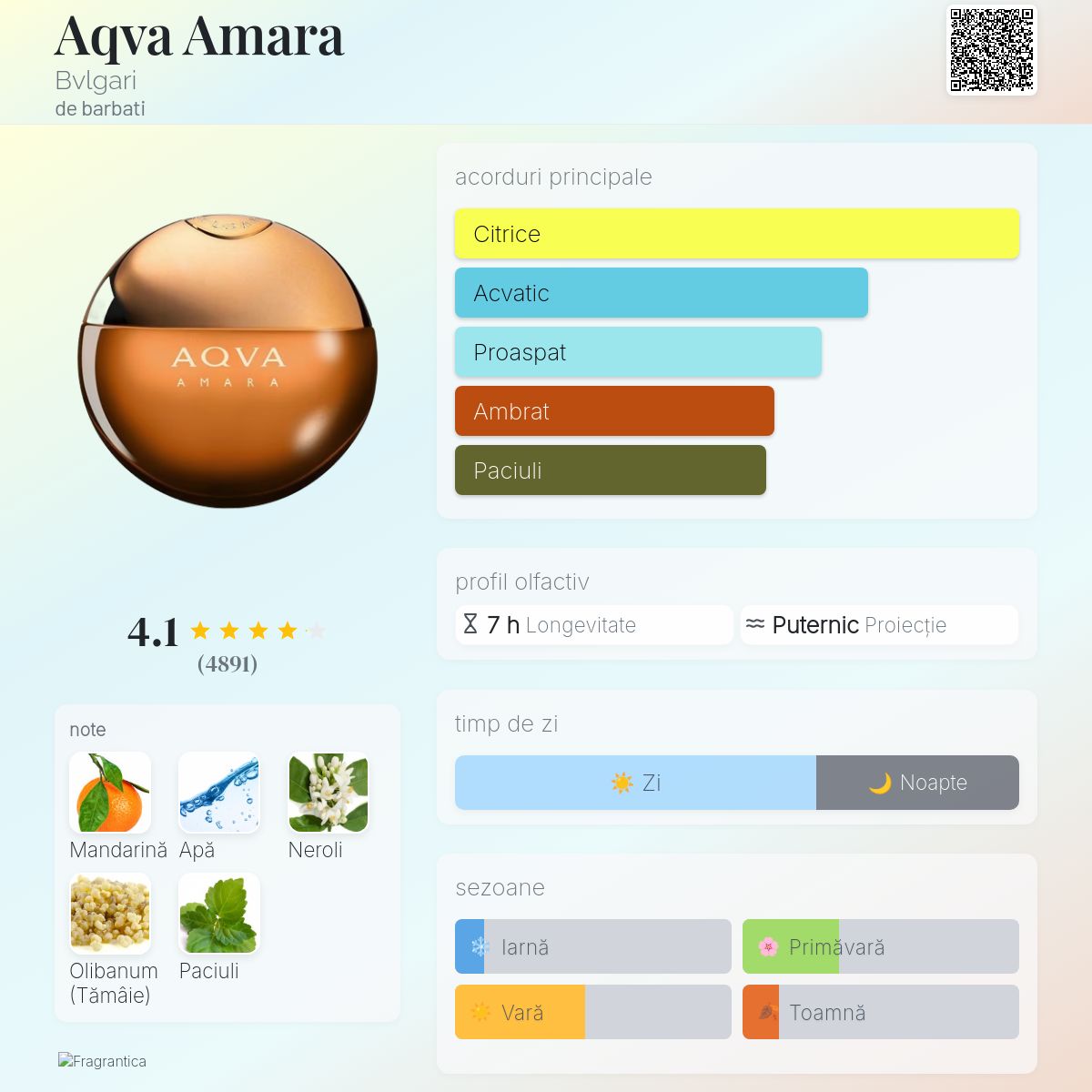 Aqva Amara Bvlgari colonie - un parfum de barbati 2014