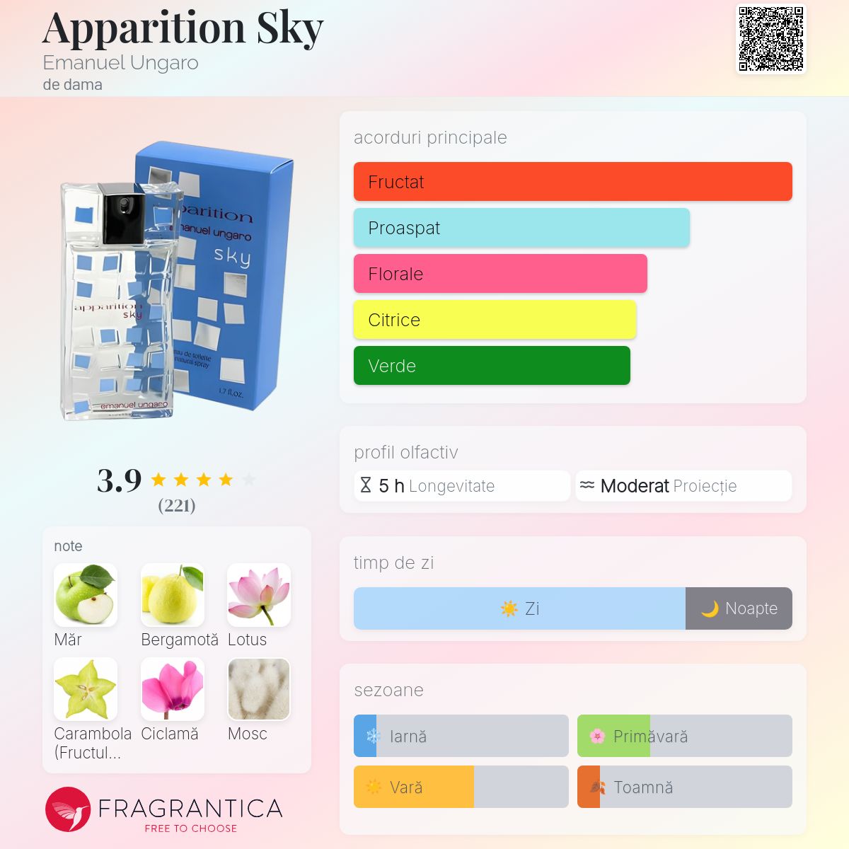 Apparition Sky Emanuel Ungaro parfum - un parfum de dama 2007
