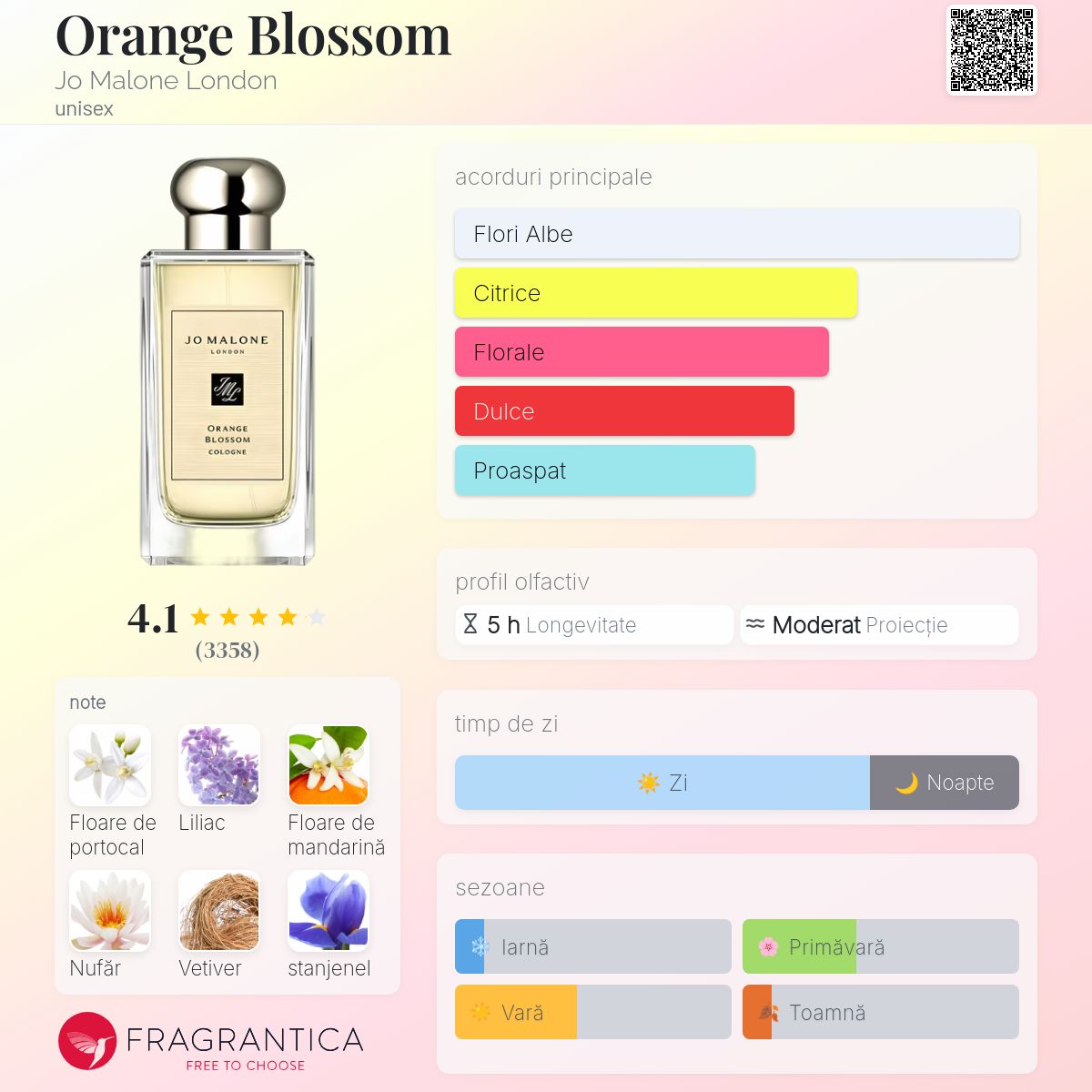 Orange Blossom Jo Malone London parfum - un parfum unisex 2003