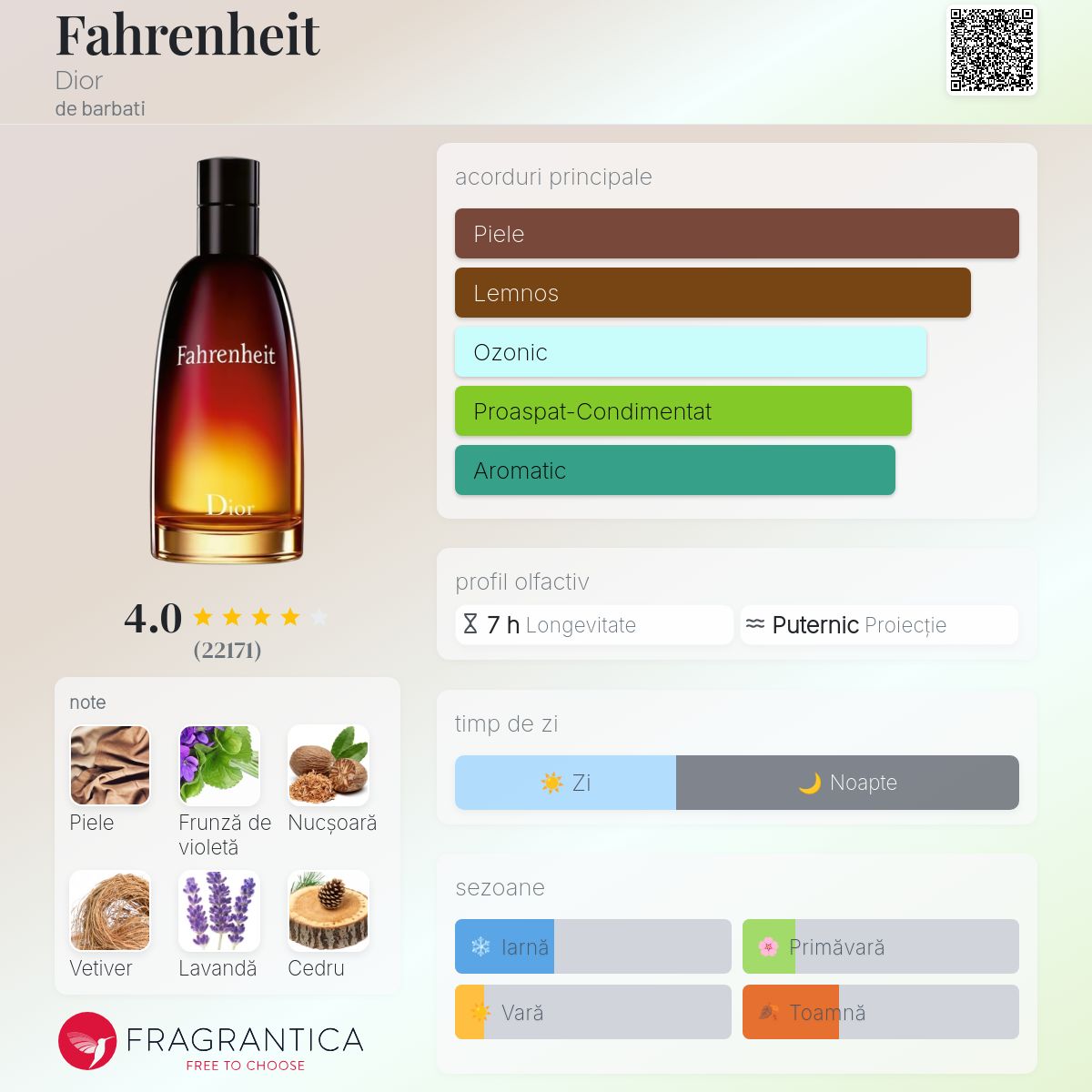 Fahrenheit Dior colonie - un parfum de barbati 1988