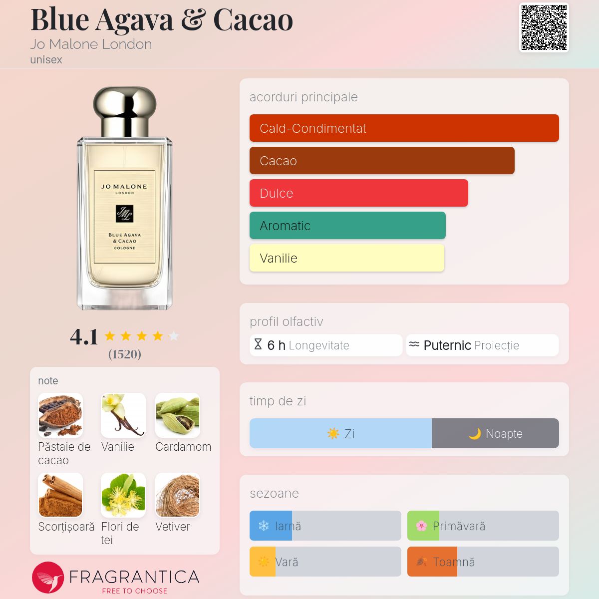 Blue Agava & Cacao Jo Malone London parfum - un parfum unisex 2006