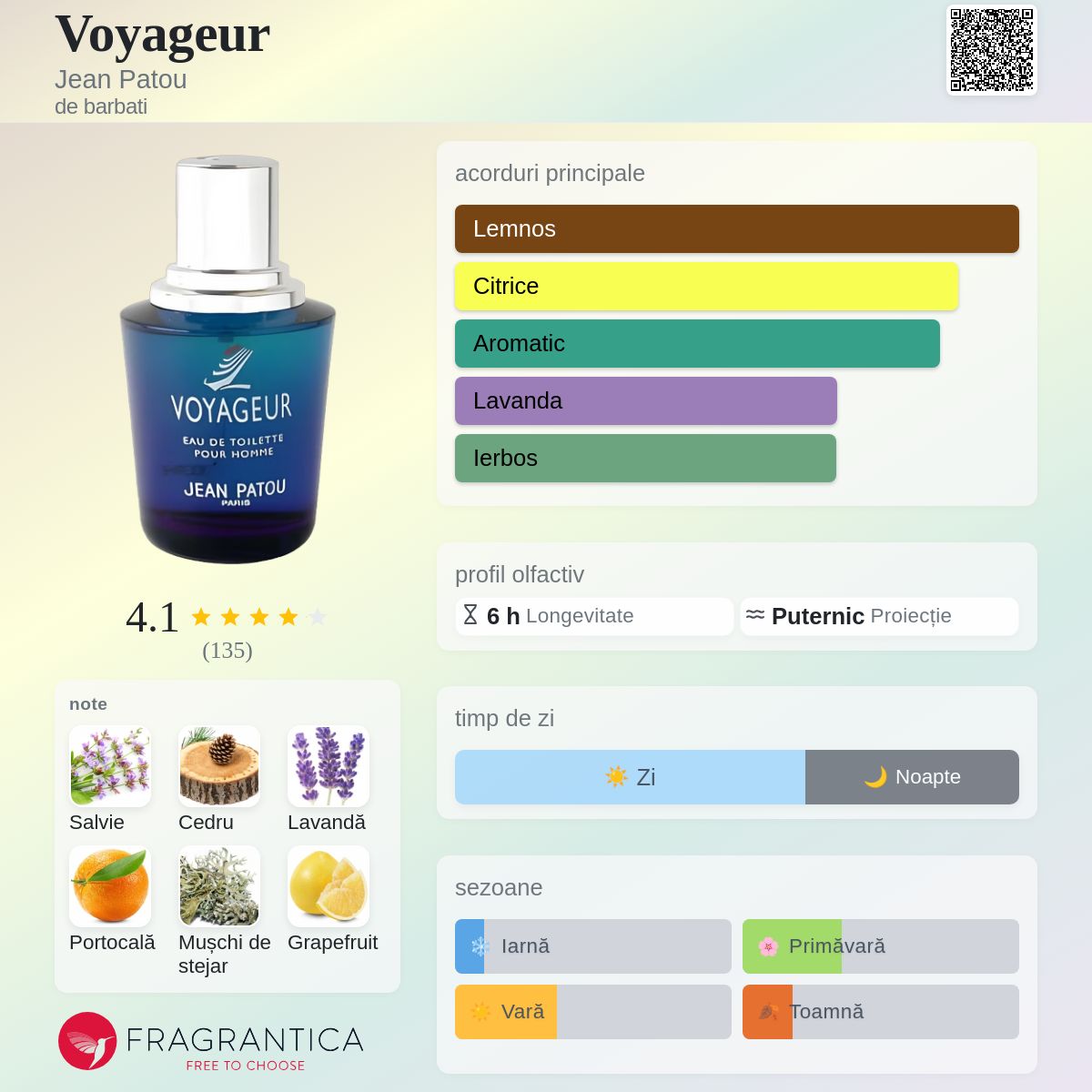 Voyageur Jean Patou colonie - un parfum de barbati 1995