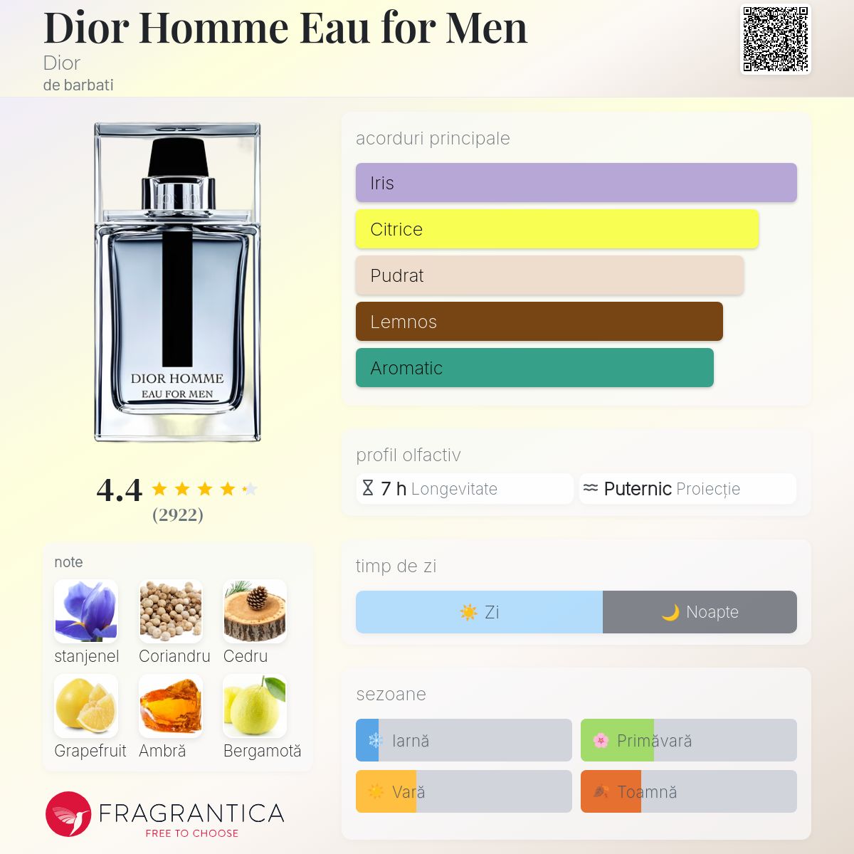 DIOR HOMME Eau for Men 男性用香水 Dior Homme Eau for Men Dior colonie - un parfum de barbati 2014