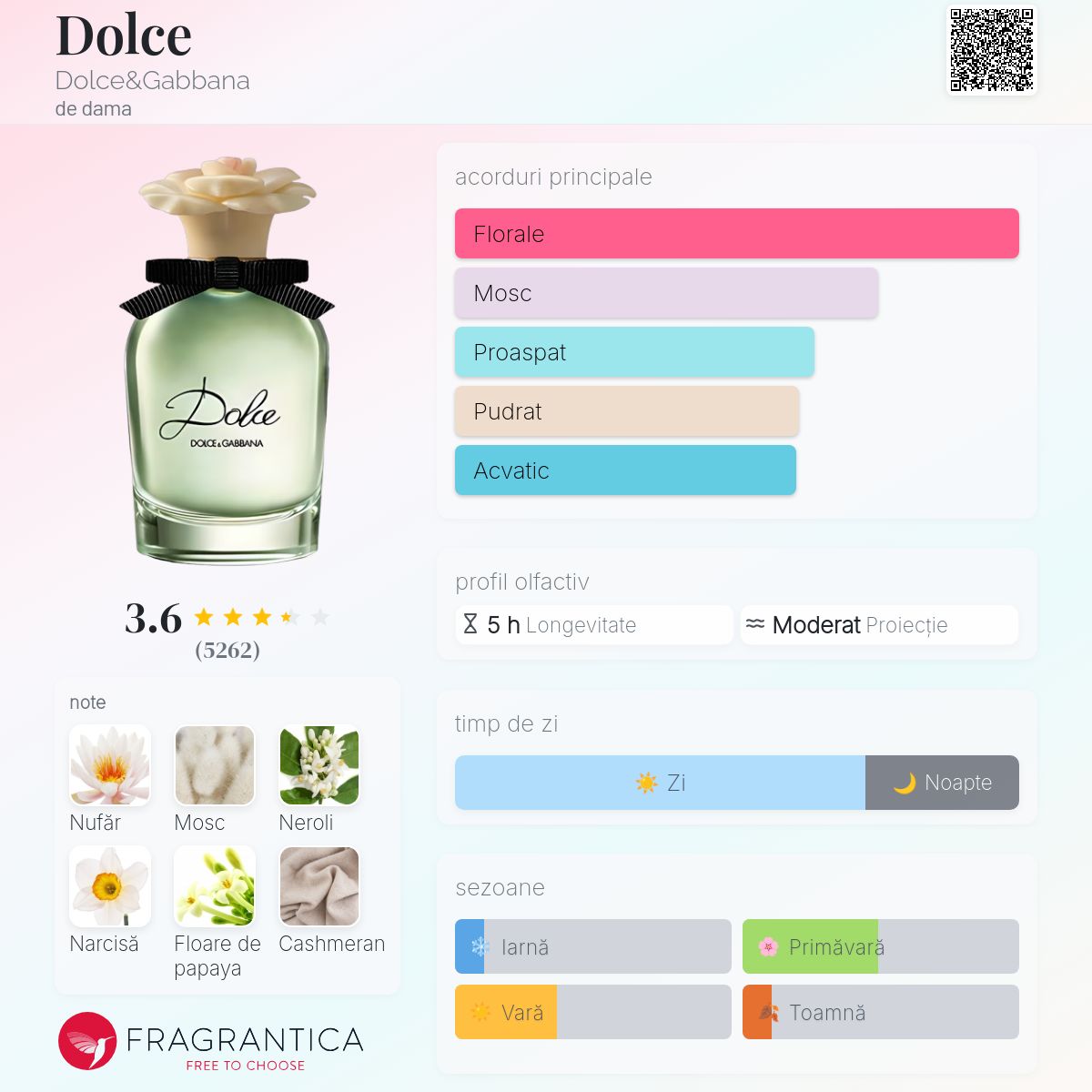 Dolce Dolce&Gabbana parfum - un parfum de dama 2014