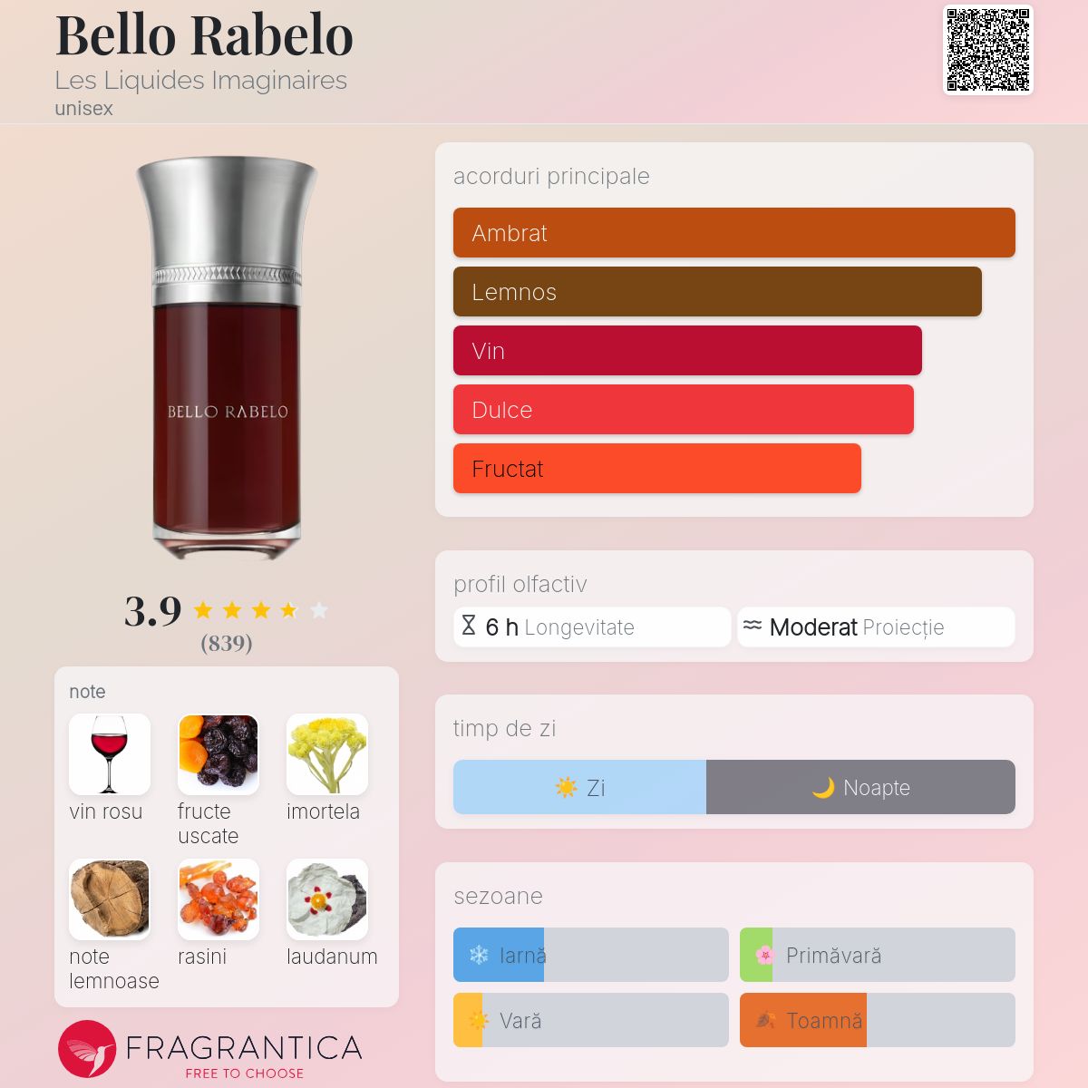 香水(ユニセックス) LIQUIDES IMAGINAIRES Bello Rabelo 100ml Celes (セレス) | Liquides Imaginaires - Bello Rabelo
