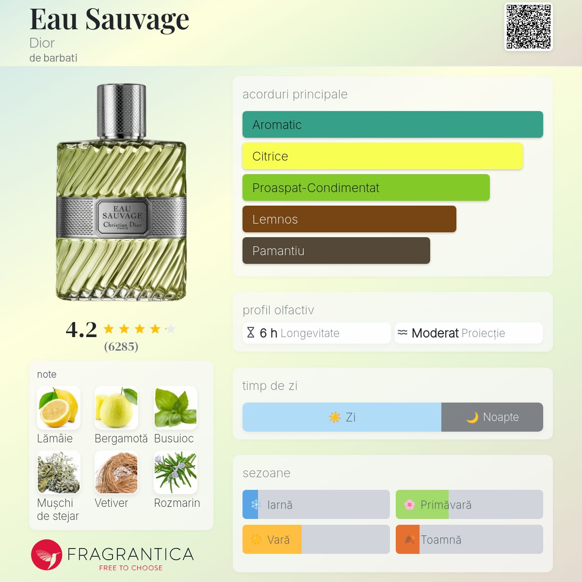 Eau Sauvage Dior colonie - un parfum de barbati 1966