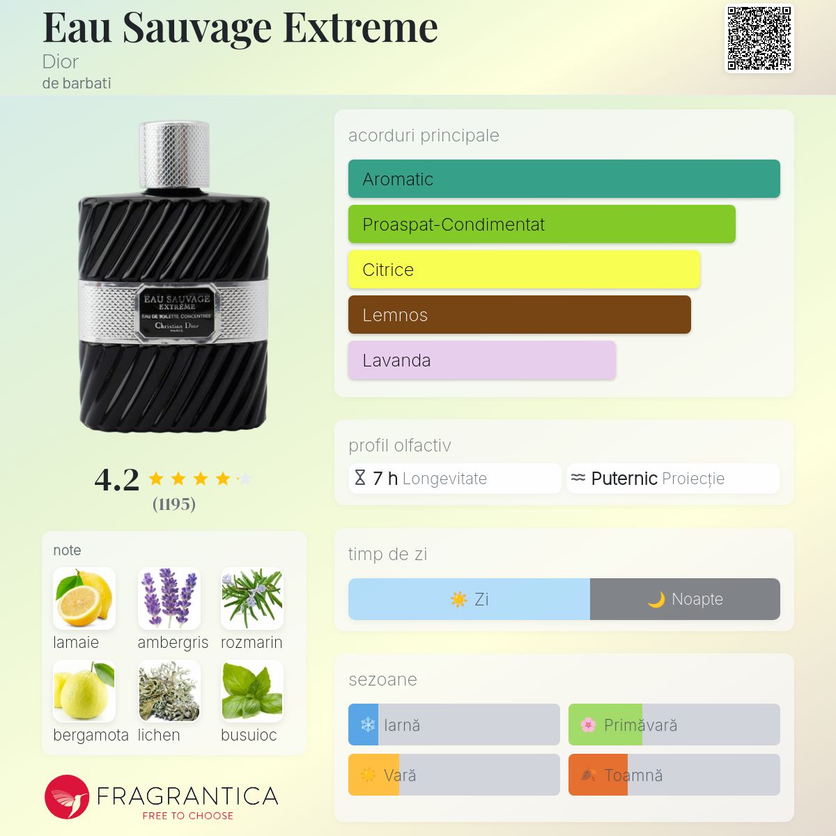 メンズEAU SAUVAGE EXTREME by Dior for Men Eau Sauvage Extrême | Dior RO