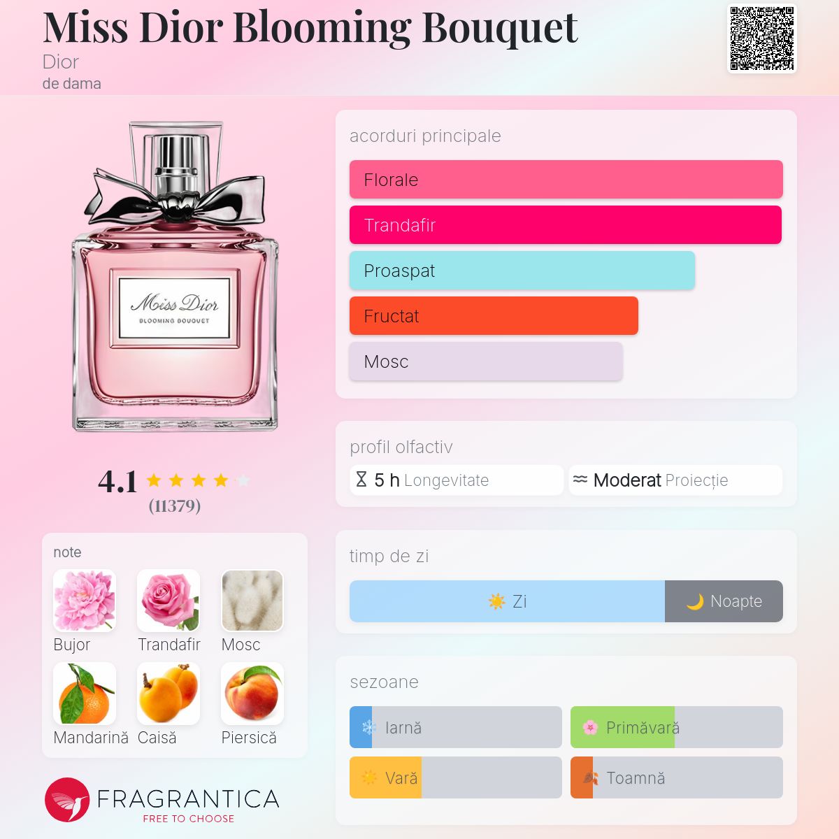 Miss Dior Blooming Bouquet Dior parfum - un parfum de dama 2014