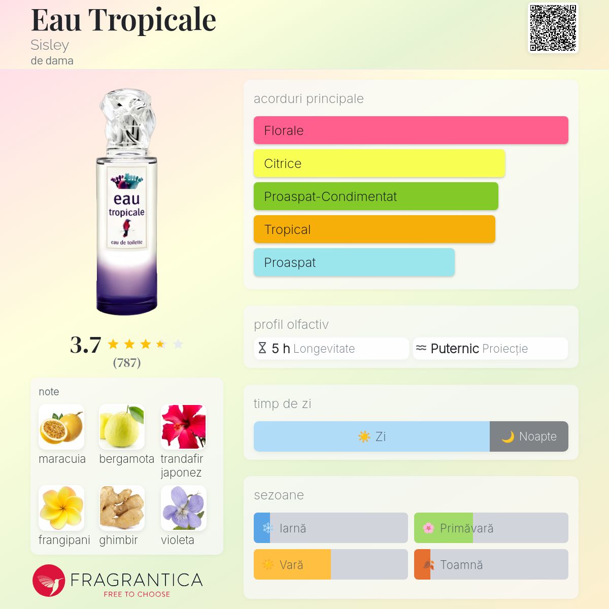 sisley　eau tropicale オードトワレ 100ml Eau Tropicale 100 ml - Sisley Paris